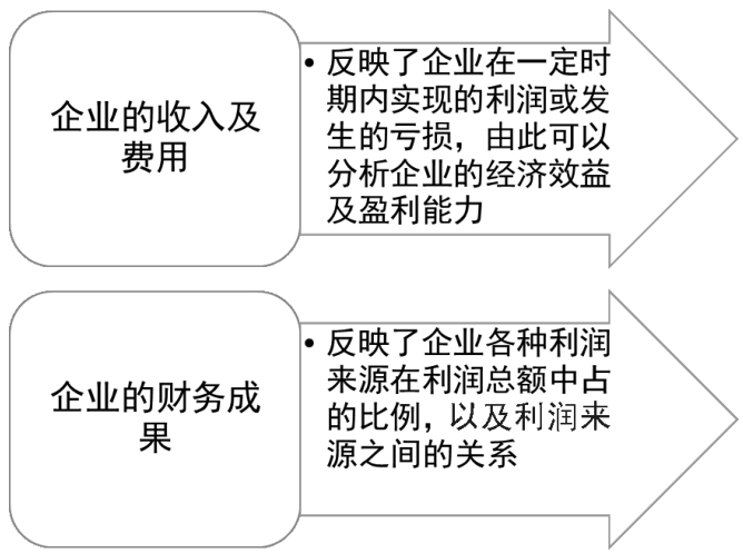 财務(wù)报表包括哪些?创业者需要看懂哪些财務(wù)报表?
