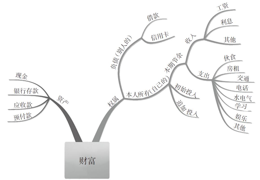 固定资产折旧怎么算?折旧有(yǒu)哪些记账方法?