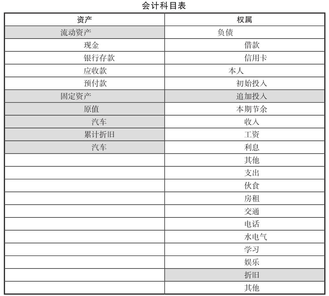 固定资产折旧怎么算?折旧有(yǒu)哪些记账方法?