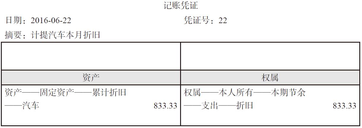 固定资产折旧怎么算?折旧有(yǒu)哪些记账方法?