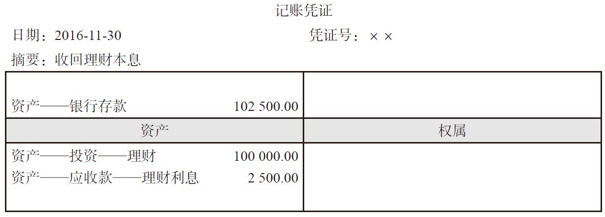 投资收益怎么记账?投资收益利息应该怎么记入会计账目?