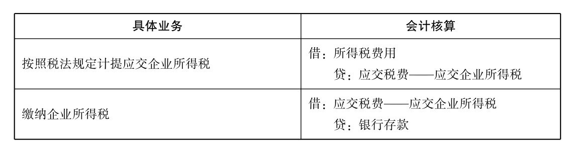 企业所得税如何核算?有(yǒu)没有(yǒu)具體(tǐ)的企业核算方法和案例?