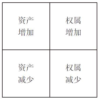什么是借贷记账法?借贷记账法与田字记账法有(yǒu)什么區(qū)别和联系?