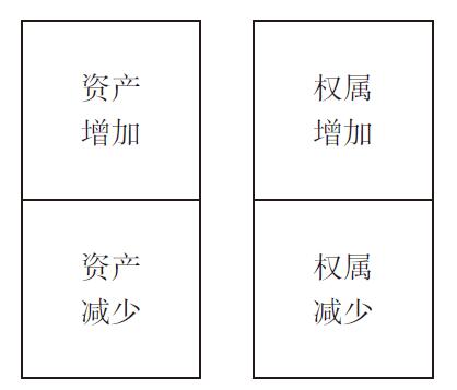 什么是借贷记账法?借贷记账法与田字记账法有(yǒu)什么區(qū)别和联系?