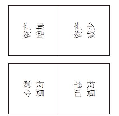 什么是借贷记账法?借贷记账法与田字记账法有(yǒu)什么區(qū)别和联系?