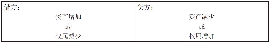 什么是借贷记账法?借贷记账法与田字记账法有(yǒu)什么區(qū)别和联系?