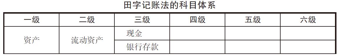什么是借贷记账法?借贷记账法与田字记账法有(yǒu)什么區(qū)别和联系?