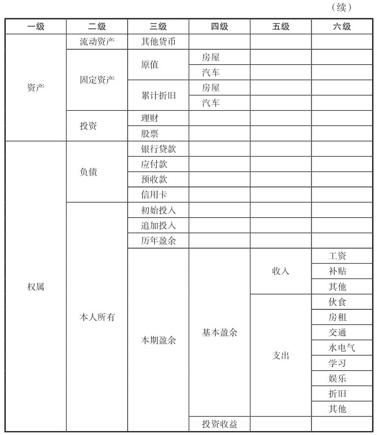 什么是借贷记账法?借贷记账法与田字记账法有(yǒu)什么區(qū)别和联系?