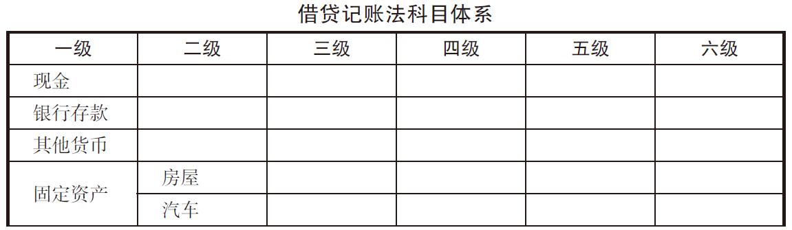 什么是借贷记账法?借贷记账法与田字记账法有(yǒu)什么區(qū)别和联系?