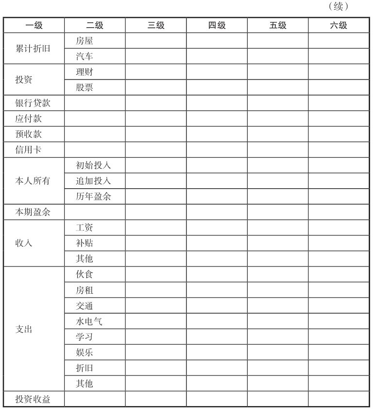 什么是借贷记账法?借贷记账法与田字记账法有(yǒu)什么區(qū)别和联系?