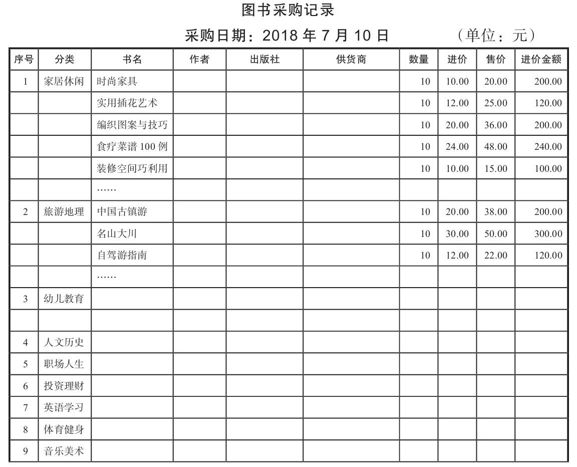进货商(shāng)品如何记账?库存商(shāng)品明细账应该怎么做?