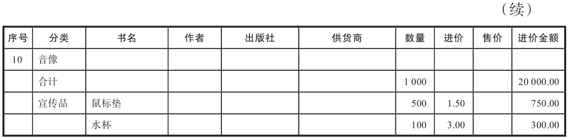 进货商(shāng)品如何记账?库存商(shāng)品明细账应该怎么做?