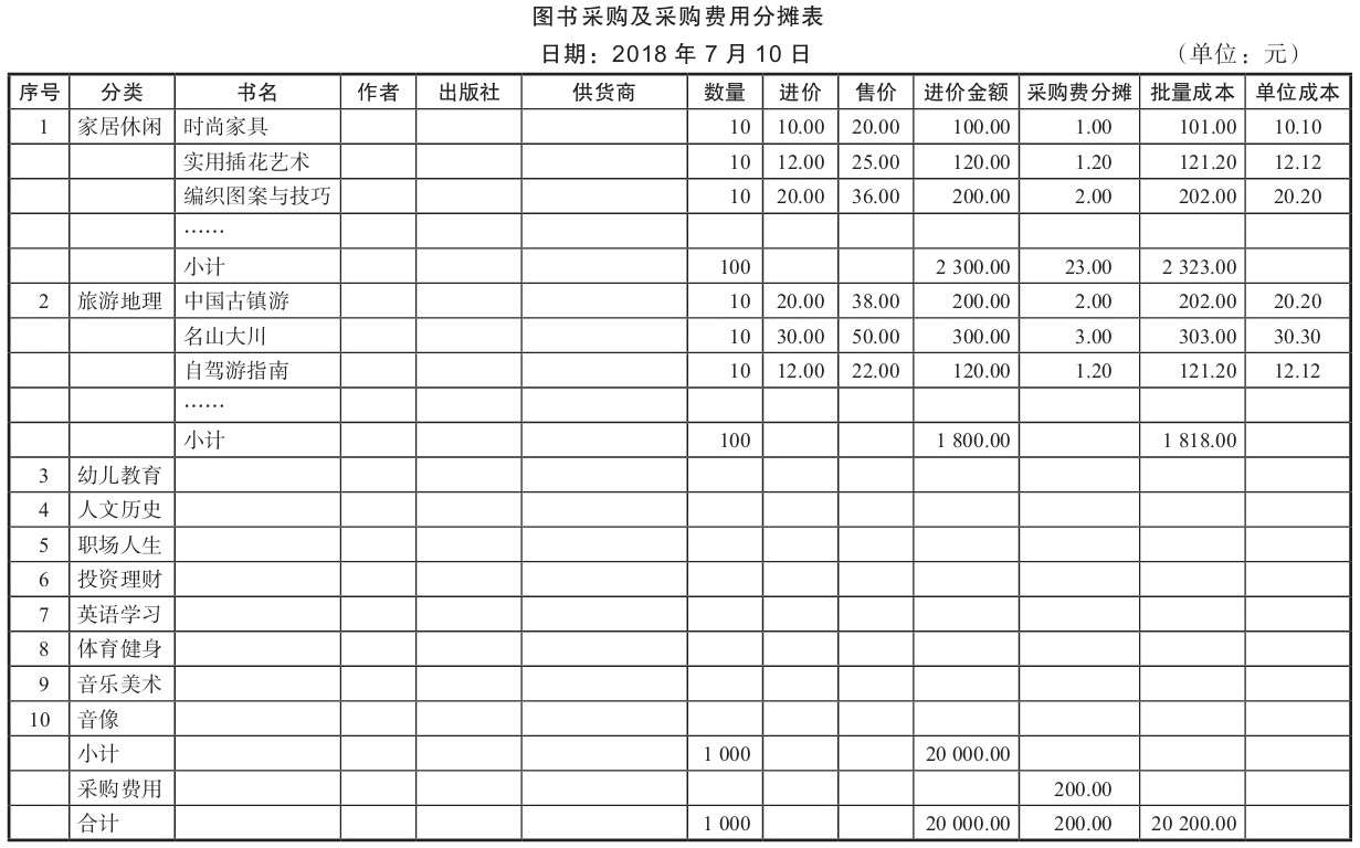 进货商(shāng)品如何记账?库存商(shāng)品明细账应该怎么做?