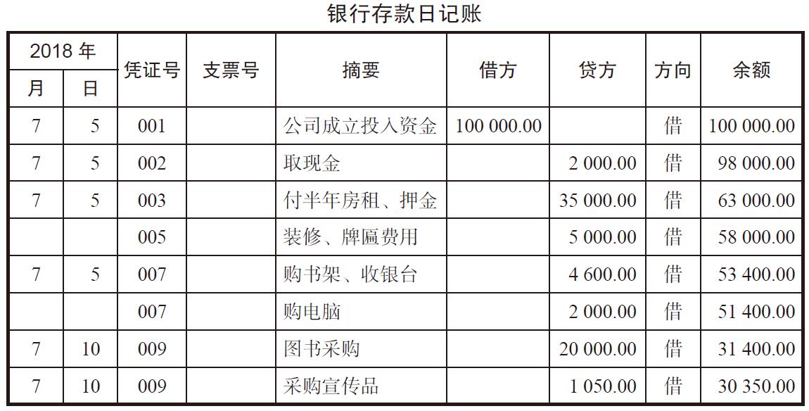 进货商(shāng)品如何记账?库存商(shāng)品明细账应该怎么做?