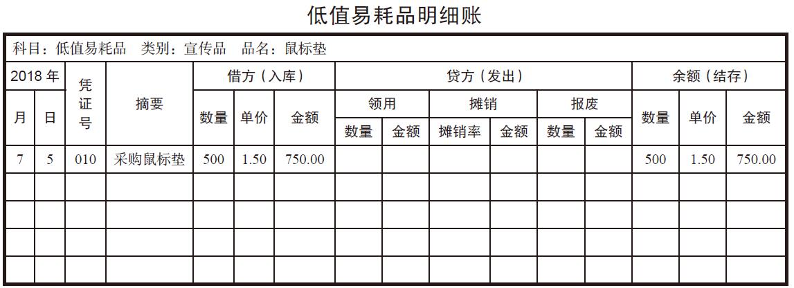 进货商(shāng)品如何记账?库存商(shāng)品明细账应该怎么做?