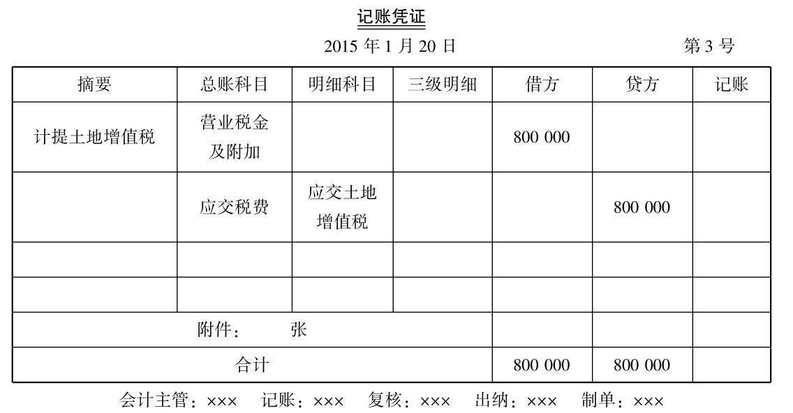 土地增值税怎么计算?土地增值税计算方法介绍?