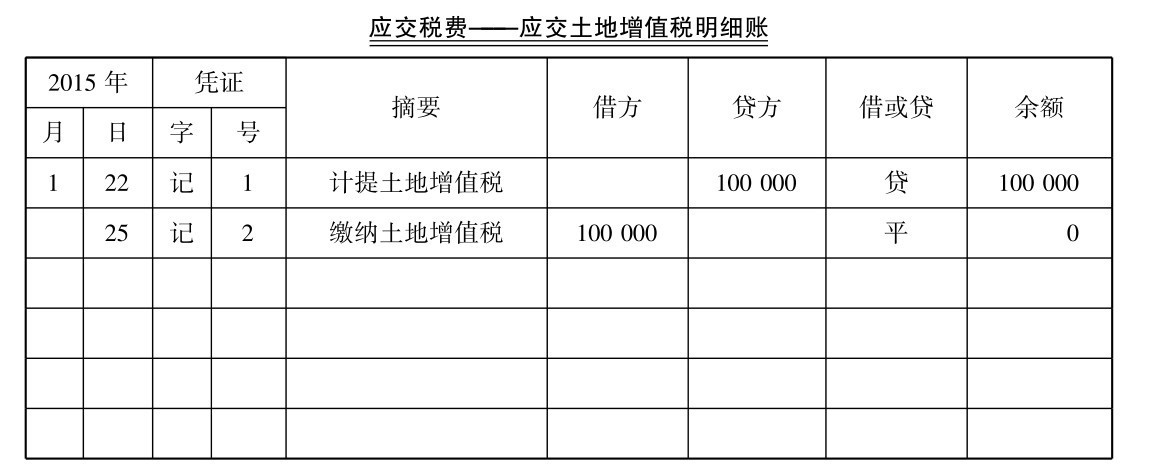 土地增值税怎么计算?土地增值税计算方法介绍?