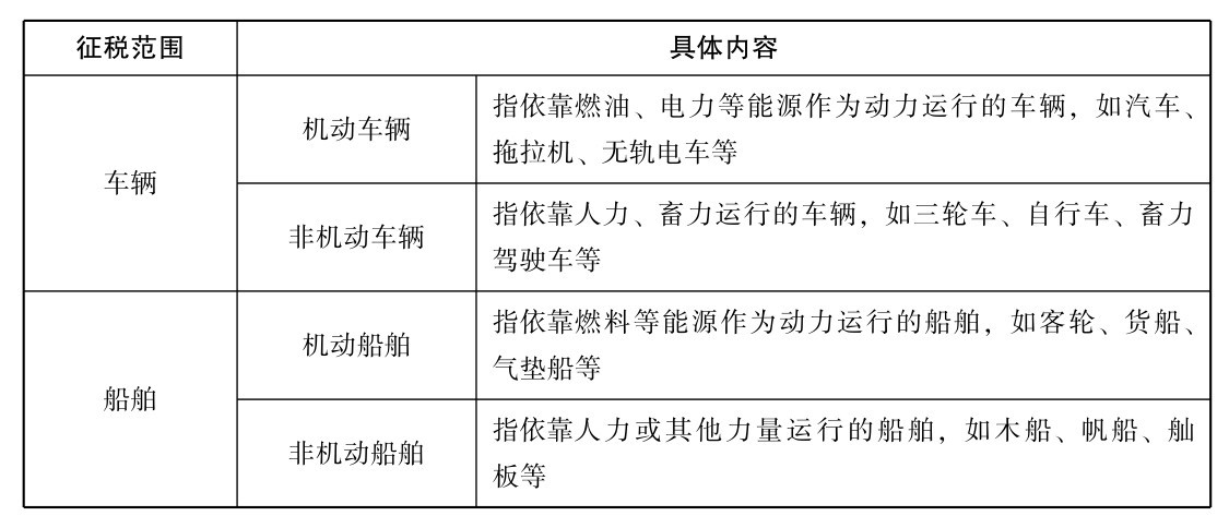 什么是車(chē)船税?什么类型企业需要承担車(chē)船税?