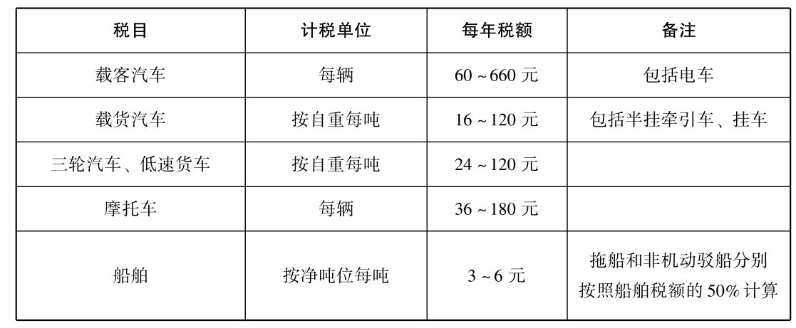 什么是車(chē)船税?什么类型企业需要承担車(chē)船税?