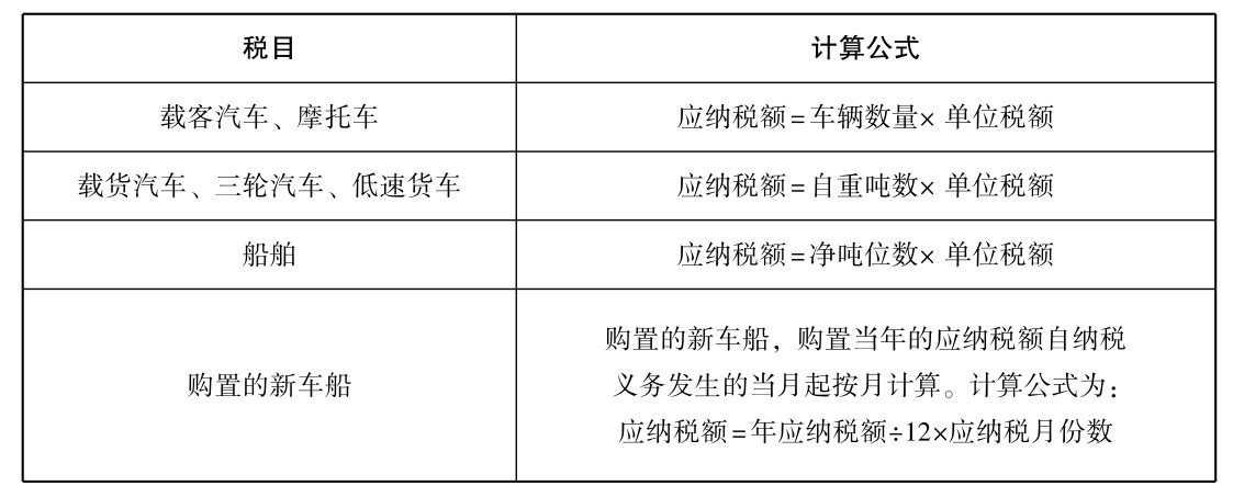 什么是車(chē)船税?什么类型企业需要承担車(chē)船税?