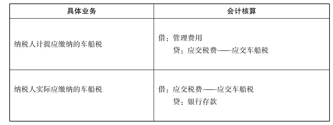 車(chē)船税如何计算?車(chē)船税怎么做记账凭证编制?