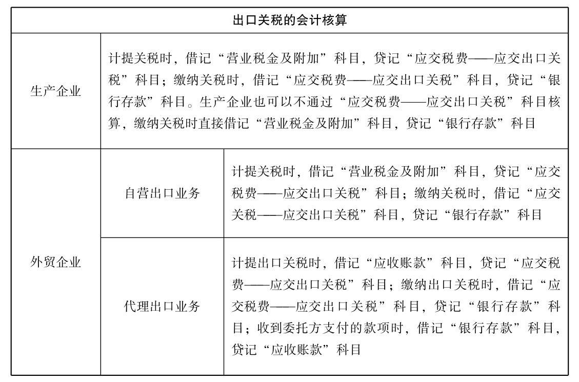 关税会计核算怎么做?关税如何进行核算记账凭证编制?
