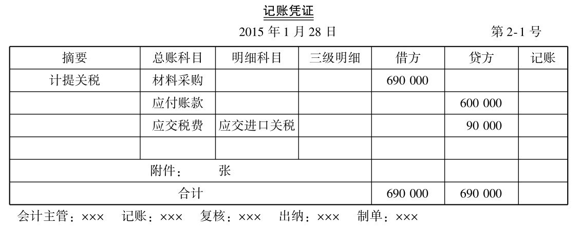 关税会计核算怎么做?关税如何进行核算记账凭证编制?