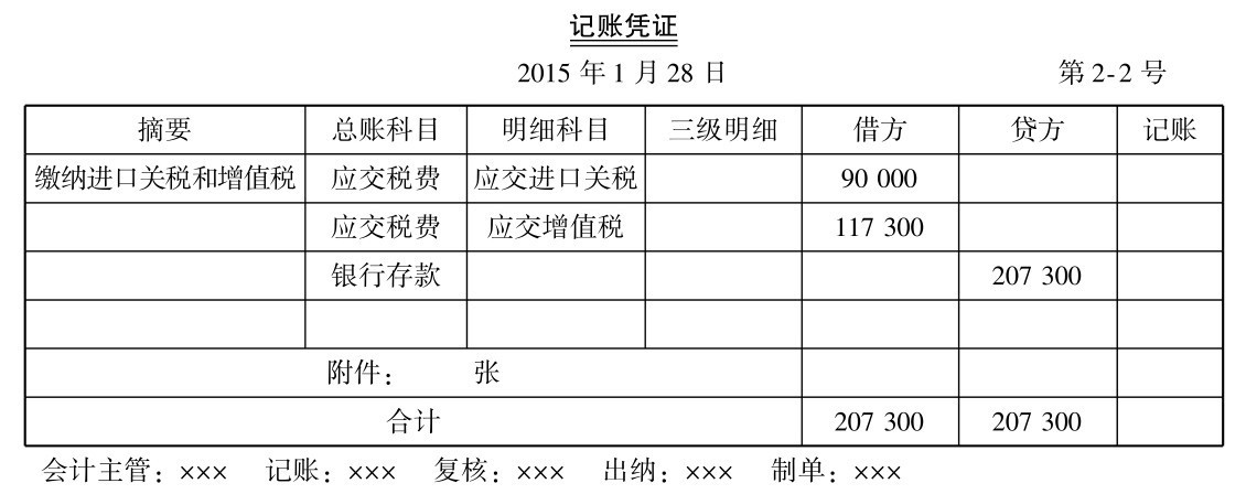 关税会计核算怎么做?关税如何进行核算记账凭证编制?