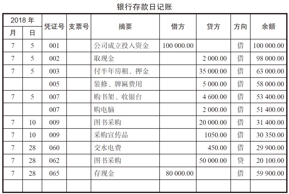 交水電(diàn)费和促销商(shāng)品如何记账?水電(diàn)费和商(shāng)品促销费用(yòng)怎么分(fēn)类?