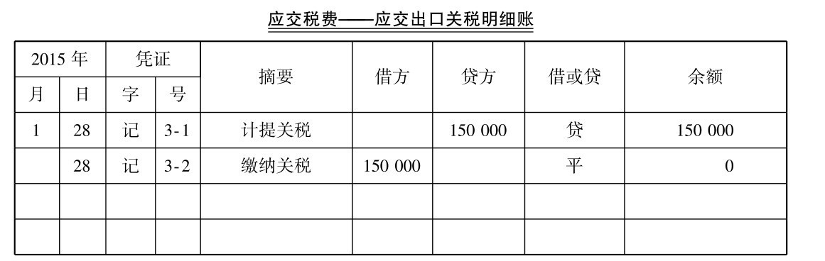 关税会计核算怎么做?关税如何进行核算记账凭证编制?