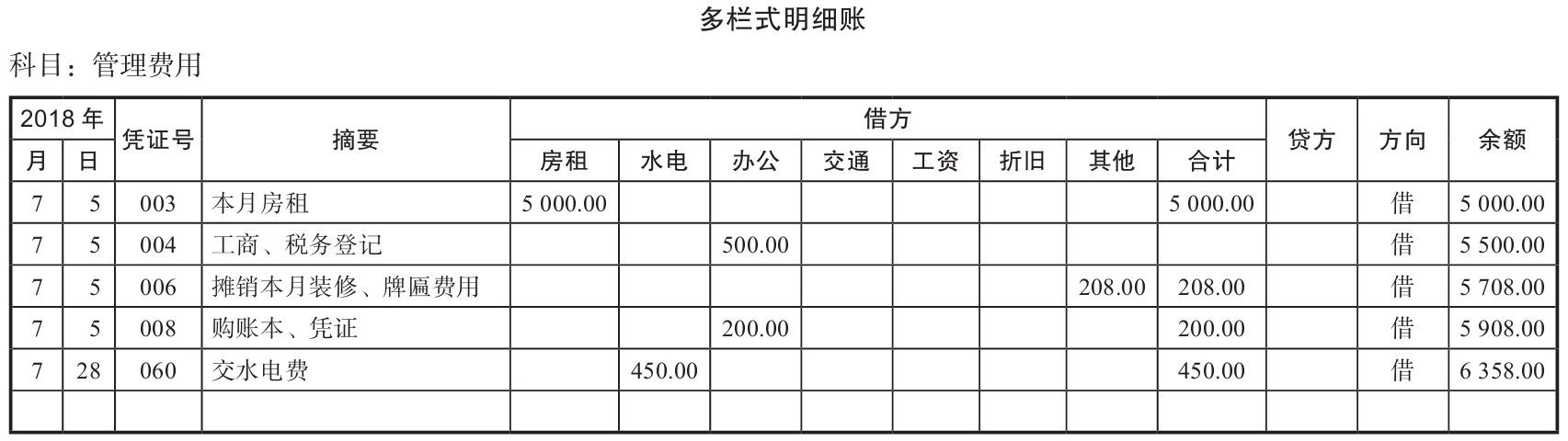 交水電(diàn)费和促销商(shāng)品如何记账?水電(diàn)费和商(shāng)品促销费用(yòng)怎么分(fēn)类?