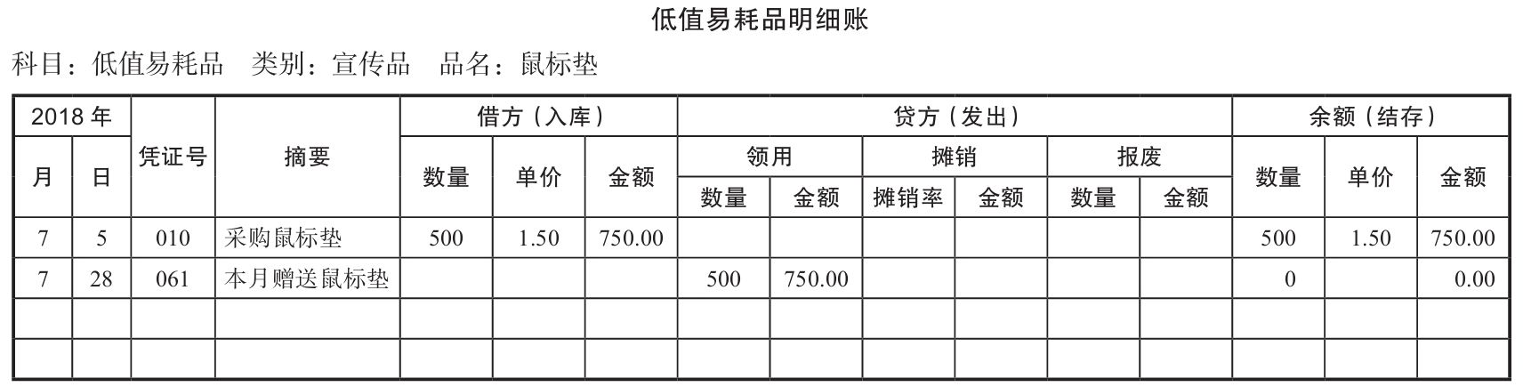 交水電(diàn)费和促销商(shāng)品如何记账?水電(diàn)费和商(shāng)品促销费用(yòng)怎么分(fēn)类?