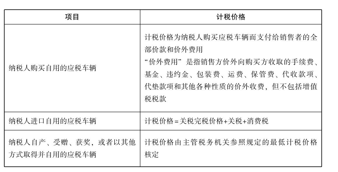 什么是車(chē)辆購(gòu)置税?車(chē)辆購(gòu)置税的征税对象和征税范围?