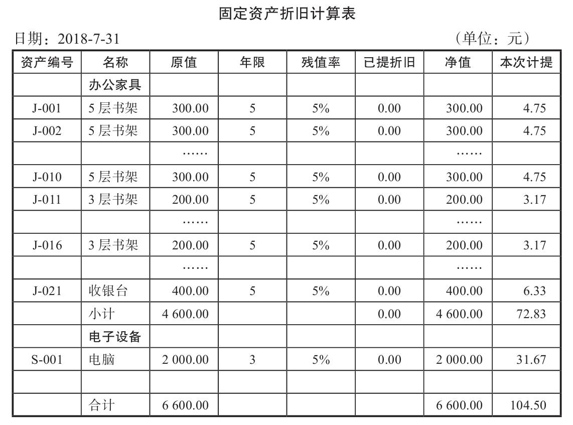 固定资产折旧怎么计算?计提折旧為(wèi)什么要做会计假设?