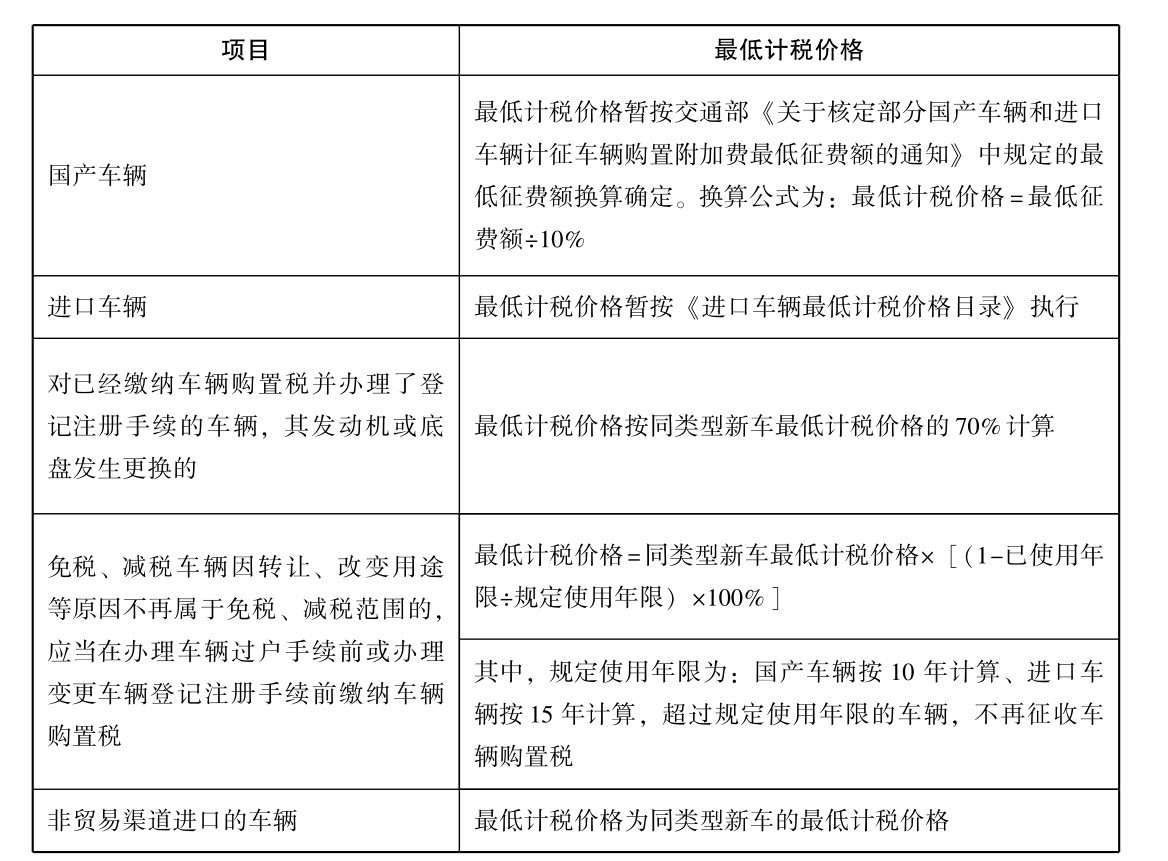什么是車(chē)辆購(gòu)置税?車(chē)辆購(gòu)置税的征税对象和征税范围?