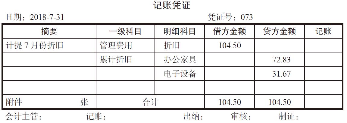 固定资产折旧怎么计算?计提折旧為(wèi)什么要做会计假设?