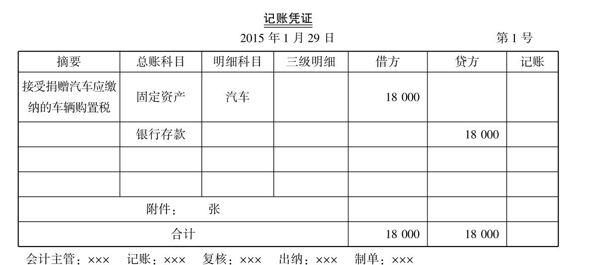 車(chē)辆購(gòu)置税会计核算怎么做?車(chē)辆購(gòu)置税如何编制记账凭证?