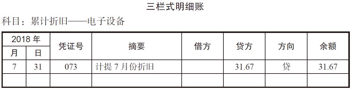 固定资产折旧怎么计算?计提折旧為(wèi)什么要做会计假设?