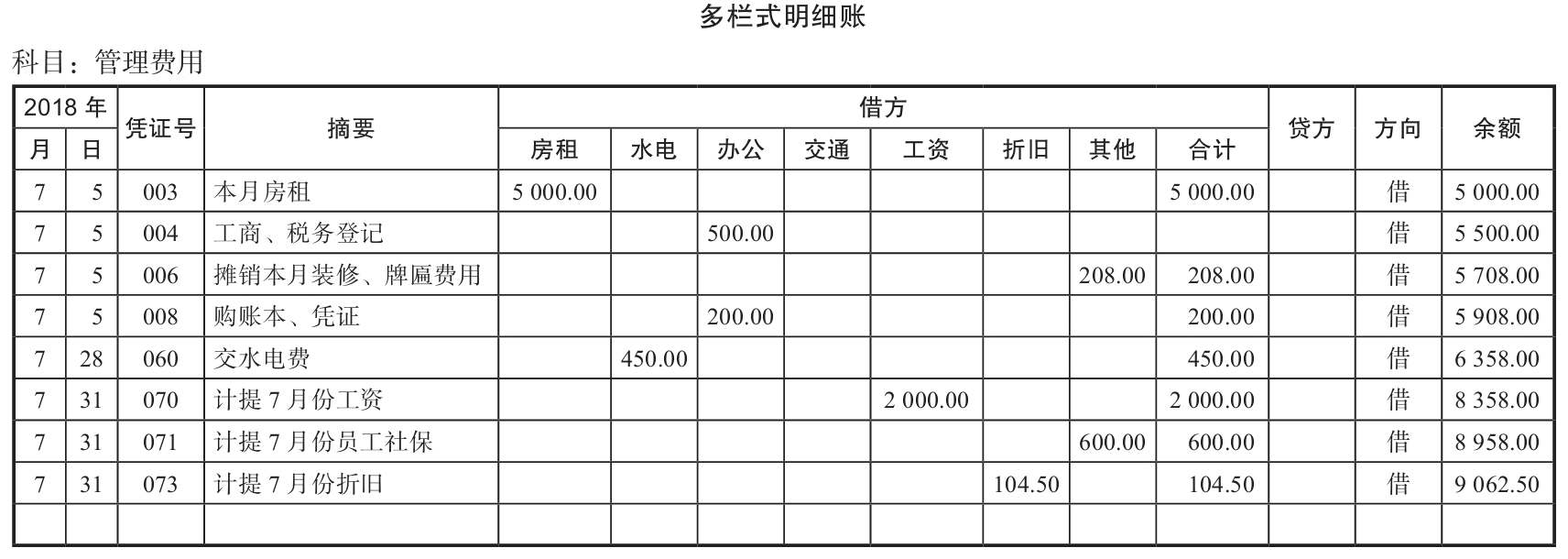 固定资产折旧怎么计算?计提折旧為(wèi)什么要做会计假设?