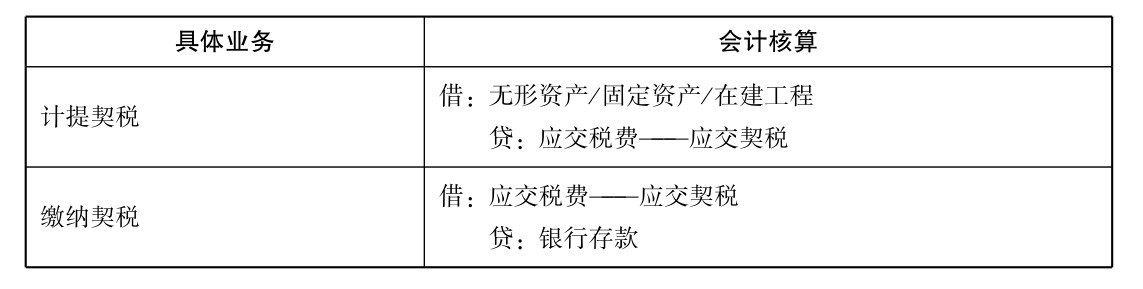 契税会计核算怎么做?契税如何编制记账凭证?