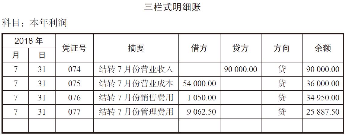 每月月底会计需要做什么工作,会计月底结账怎么做?