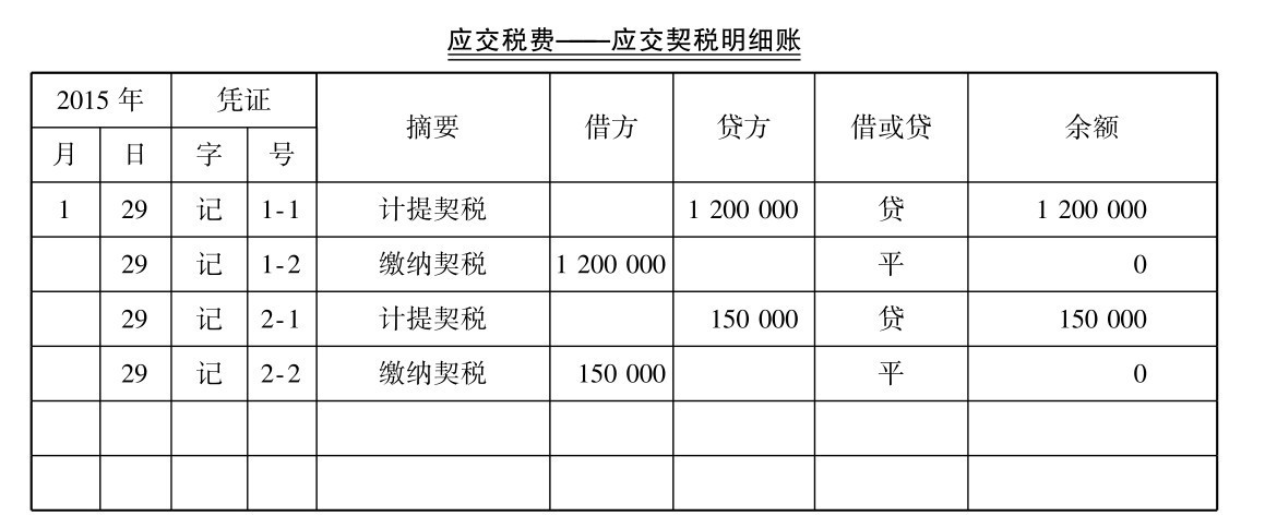 契税会计核算怎么做?契税如何编制记账凭证?