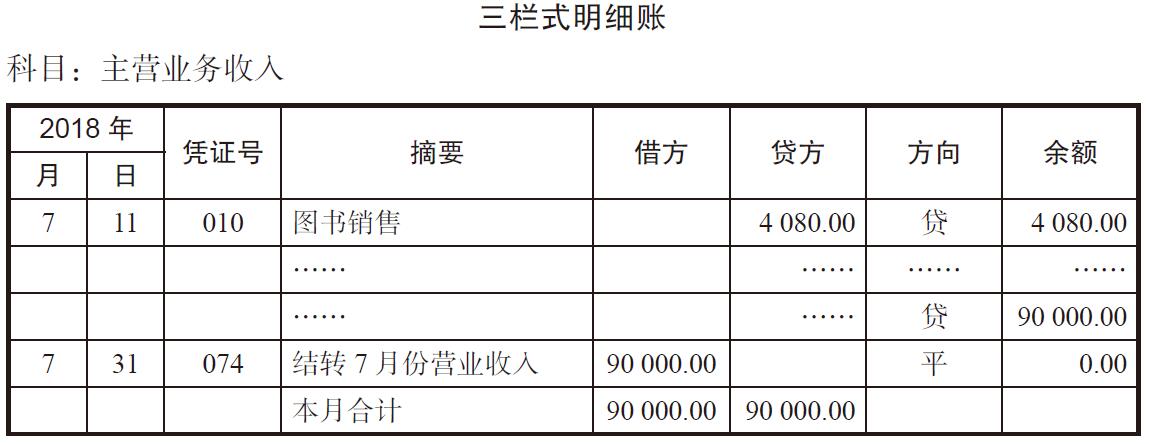 每月月底会计需要做什么工作,会计月底结账怎么做?