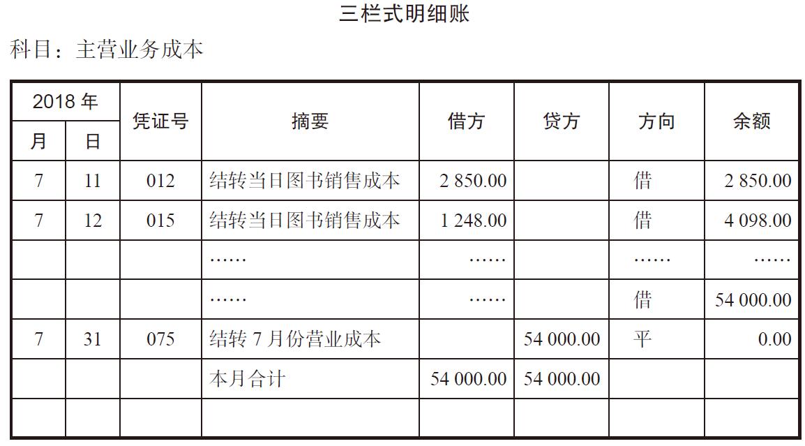 每月月底会计需要做什么工作,会计月底结账怎么做?