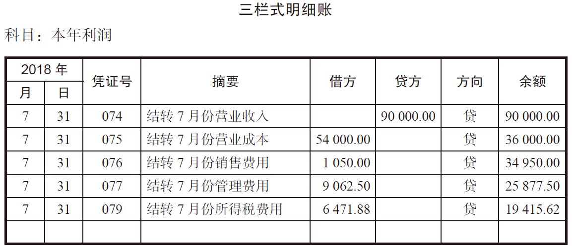 每月月底会计需要做什么工作,会计月底结账怎么做?