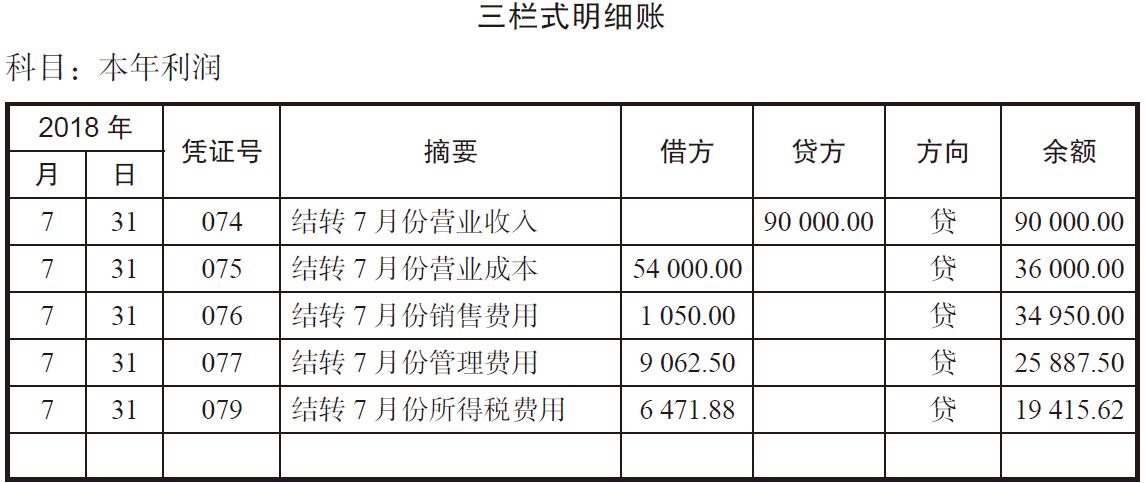 每月会计工作完成后,公司财務(wù)状况报表怎么填?