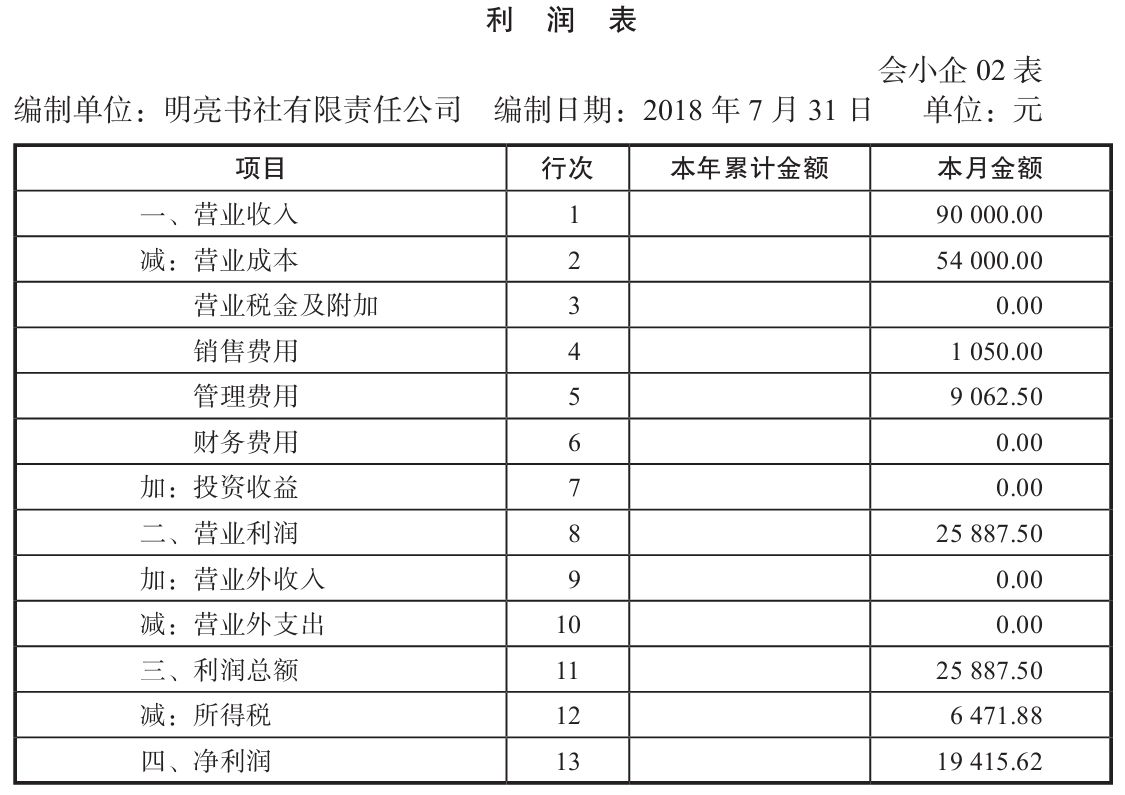 每月会计工作完成后,公司财務(wù)状况报表怎么填?