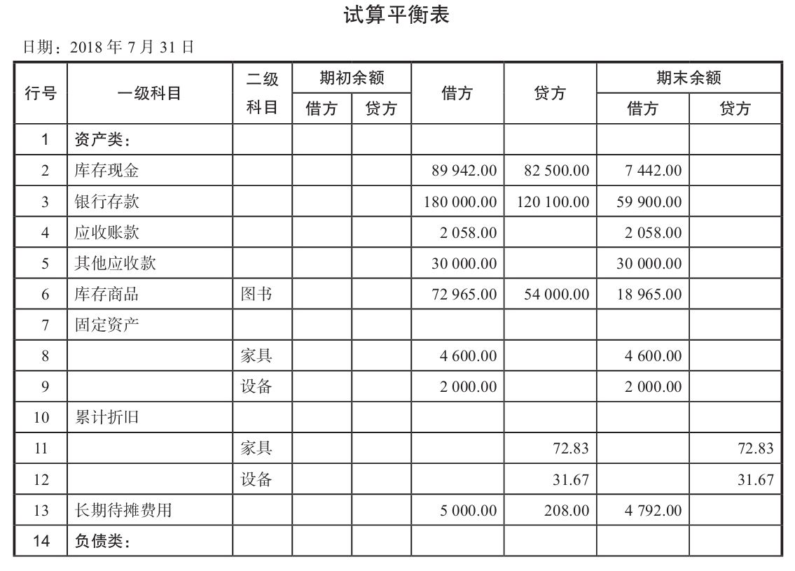 每月会计工作完成后,公司财務(wù)状况报表怎么填?