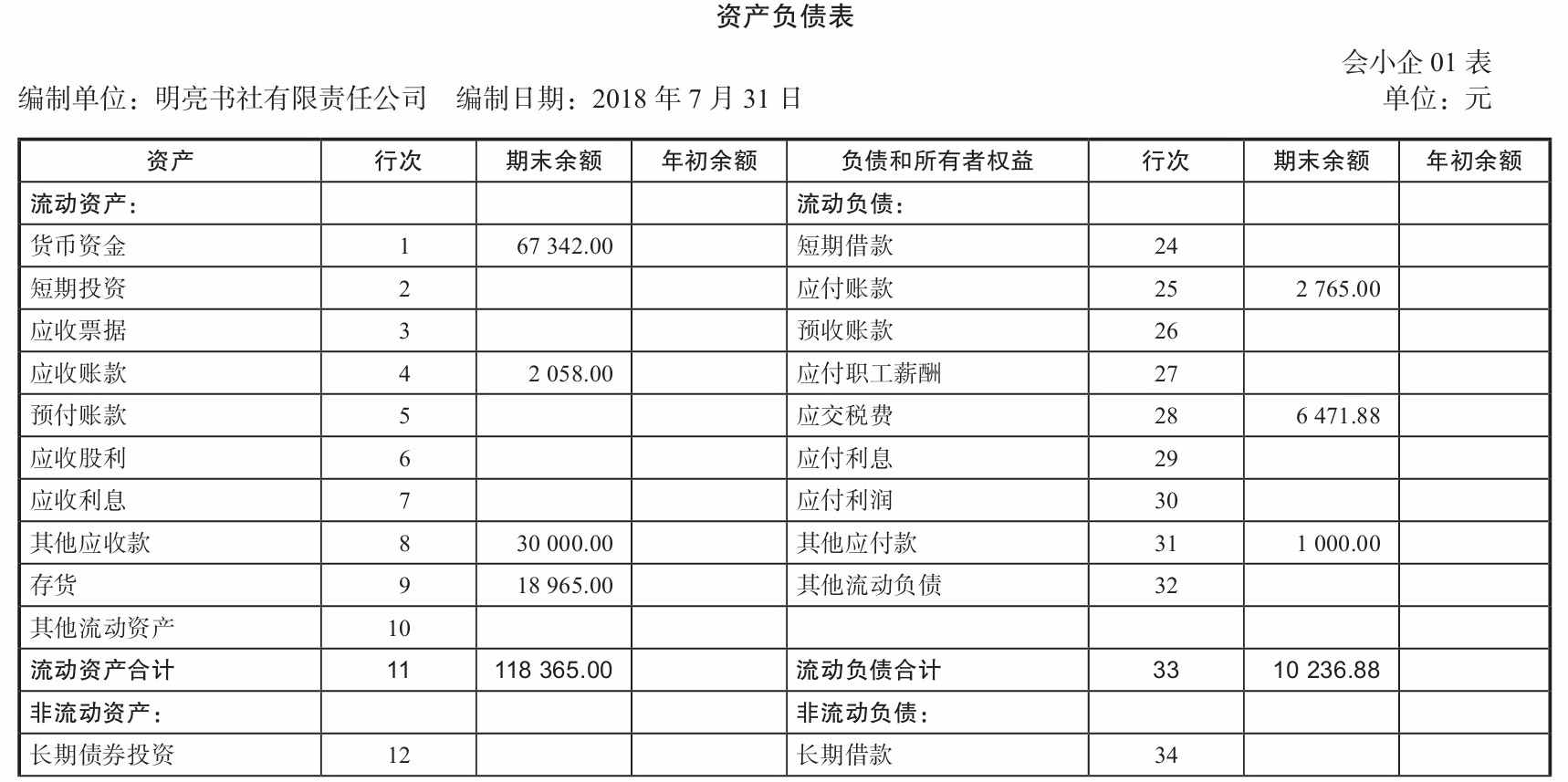 每月会计工作完成后,公司财務(wù)状况报表怎么填?