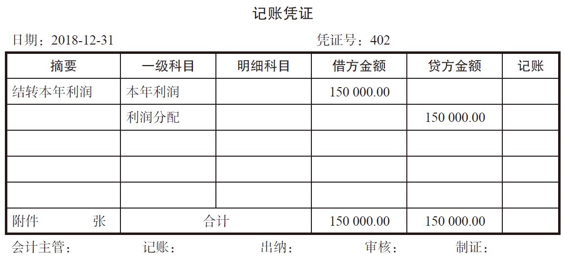 利润分(fēn)配方案怎么做?利润分(fēn)配需要预留多(duō)少盈余公积?
